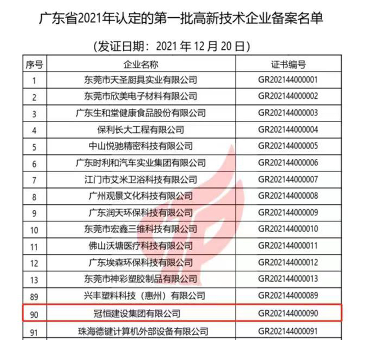 喜讯!恒盛娱乐建设集团有限公司成功通过“国家高新技术企业”复审认定。